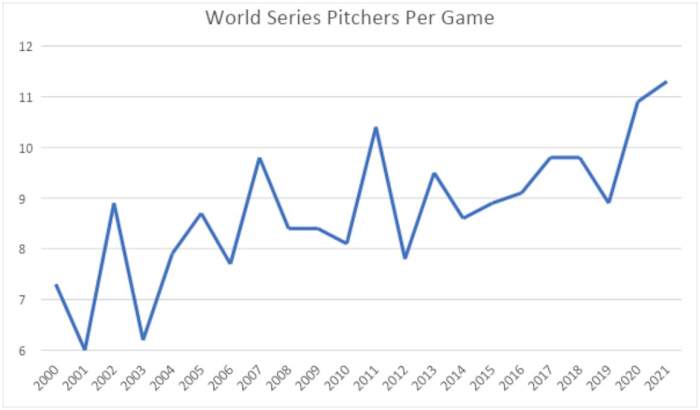 WS-Pitchers:Game